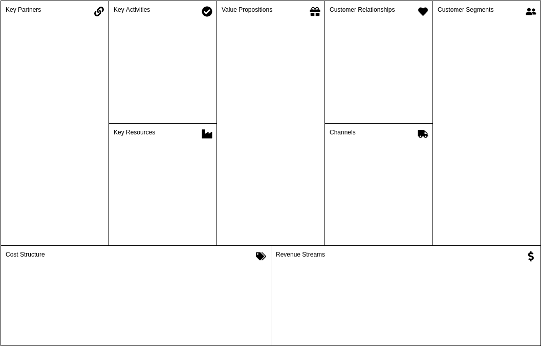Model Canvas